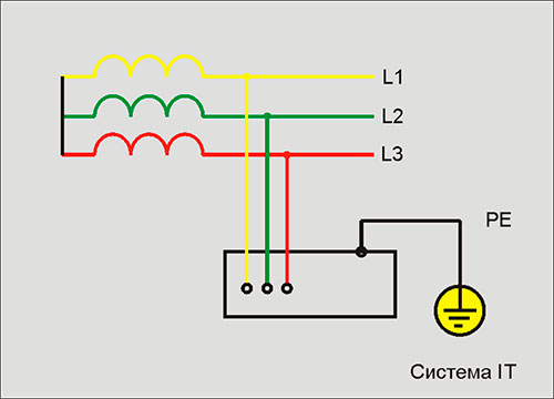 Система с изолированным нейтральным проводом (IT)