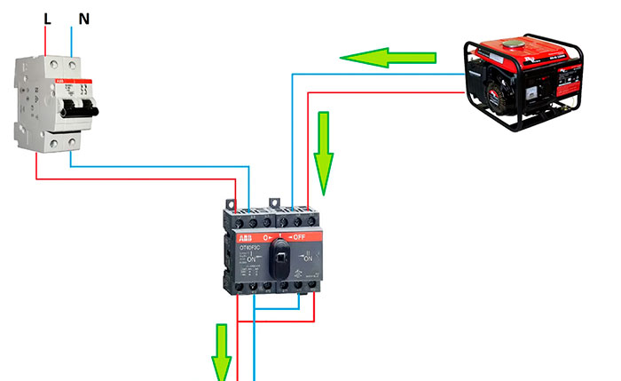 Подключение генератора к сети на даче.